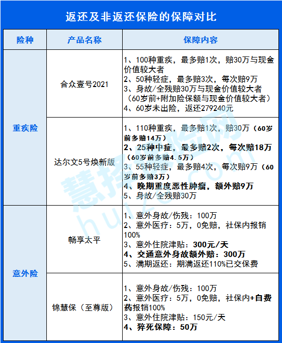 返还型保险的股票 返还型保险的股票有哪些
