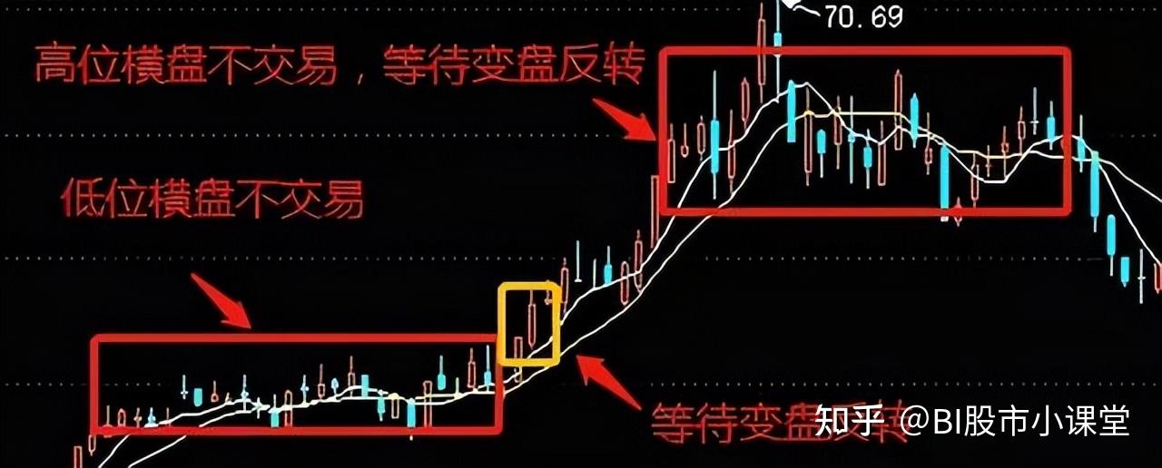 短线交易型股票 短线交易型股票是指什么