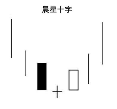 股票见底孤岛型走势 