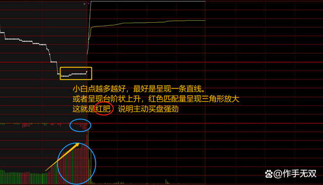 股票图型详解视频 股票图型详解视频下载