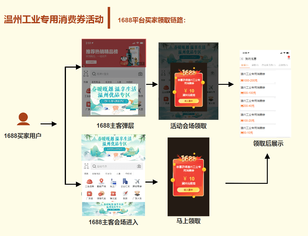 消费券温州图片 温州消费券商家怎么参加
