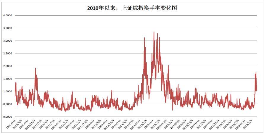 流通型股票是什么意思 
