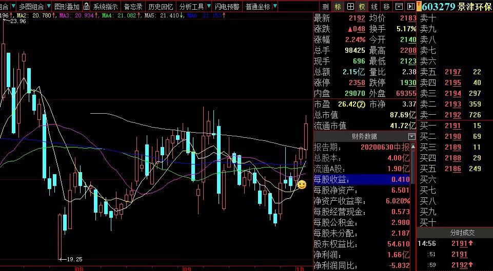 股票走出u型坑 股票u型技术指标