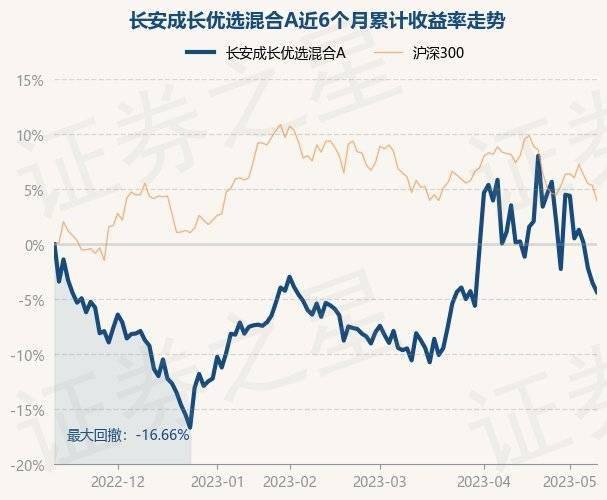 国泰成长优选股票型 国泰成长优选混合盘中估值
