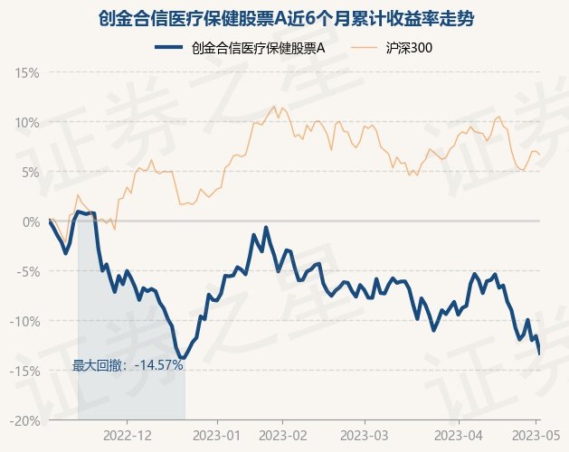 证券型股票基金效益 证券型股票基金效益怎么样