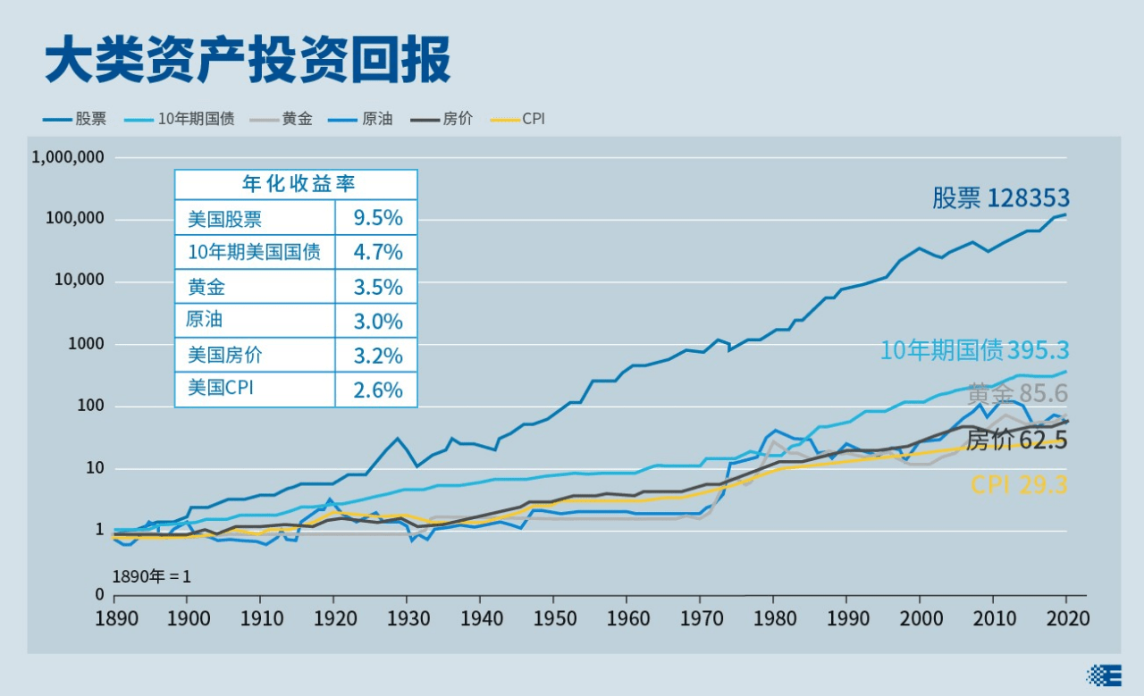 证券型股票基金效益 证券型股票基金效益怎么样
