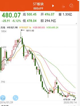 限制型股票英文 限制型股票英文怎么说