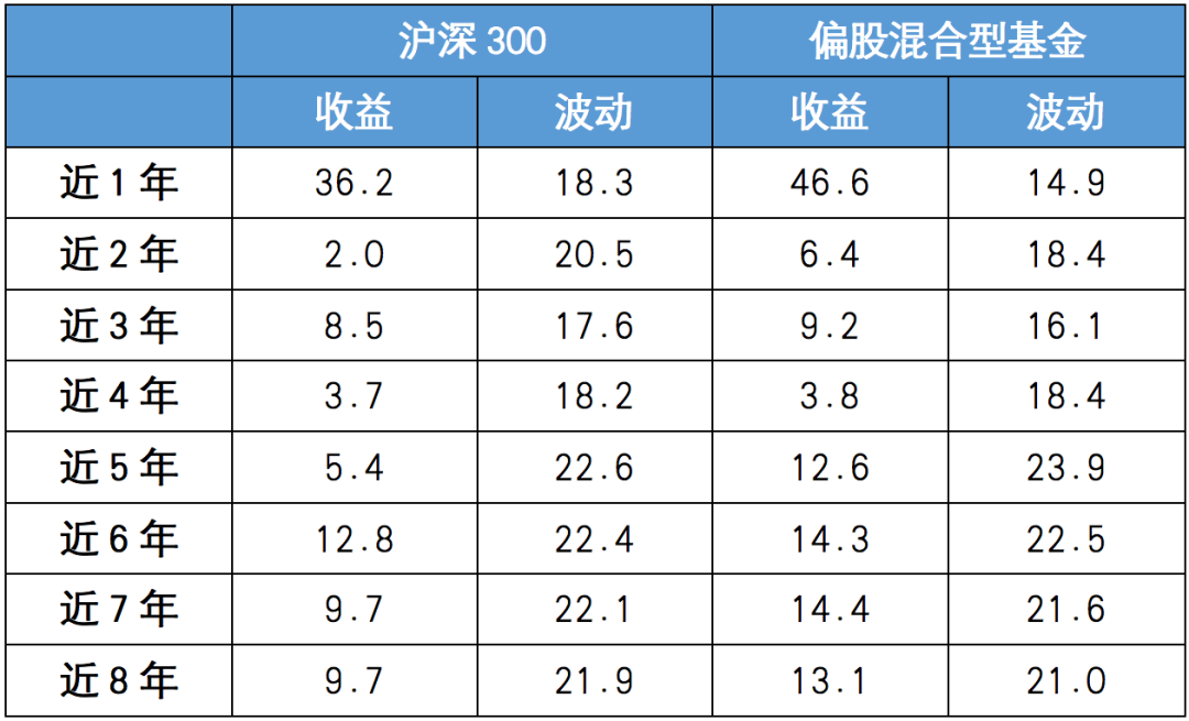 基金的股票型和混合型区别 股票型基金与混合型基金哪个风险大