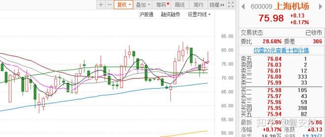 哪些是保守型股票 保守型可以购买什么风险的基金