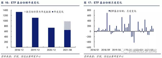 股票型etf净流入金额 股票型etf净流入金额怎么确定