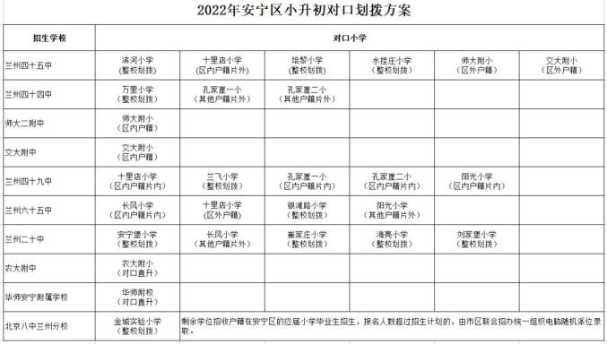 小升初划拨消费券 小升初划片政策是什么