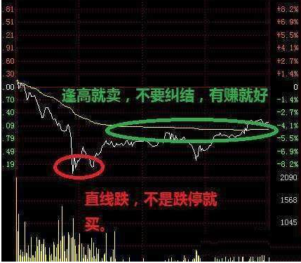 股票t型有几种 股票出现t型线可以买进么