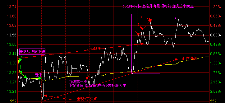股票t型有几种 股票出现t型线可以买进么