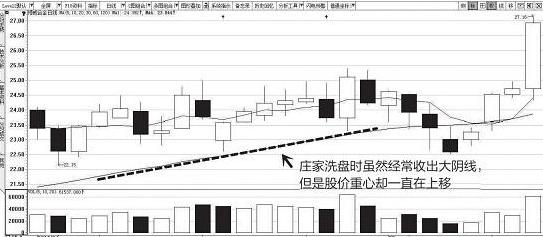 股票平台型出货技巧 股票里的平台是指什么