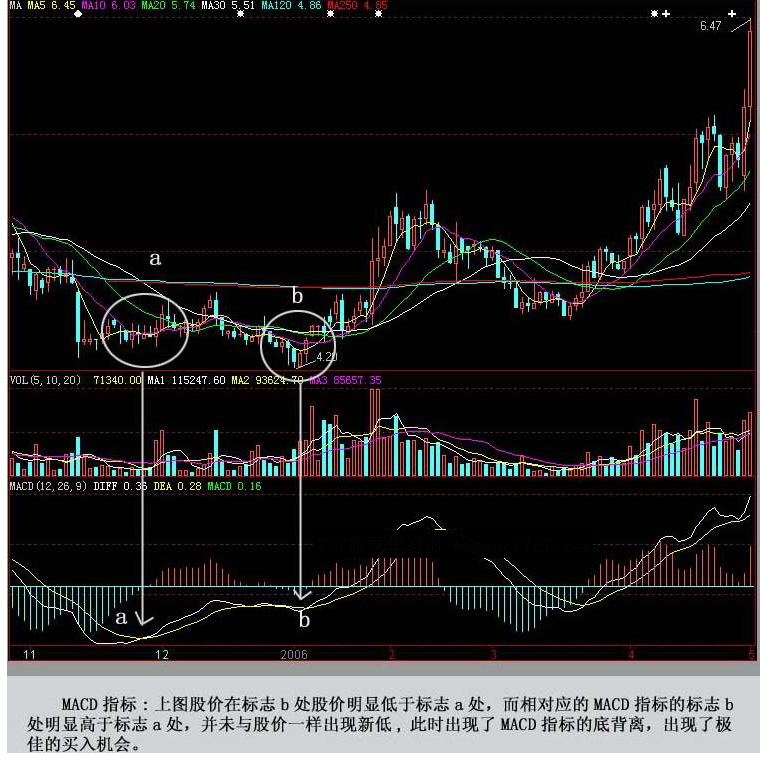 股票平台型出货技巧 股票里的平台是指什么