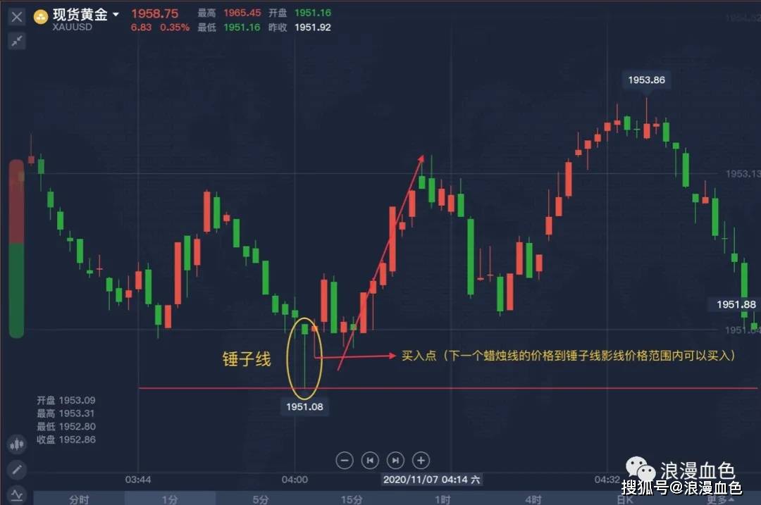 股票k线图锤子型 k线图出现锤子后市如何