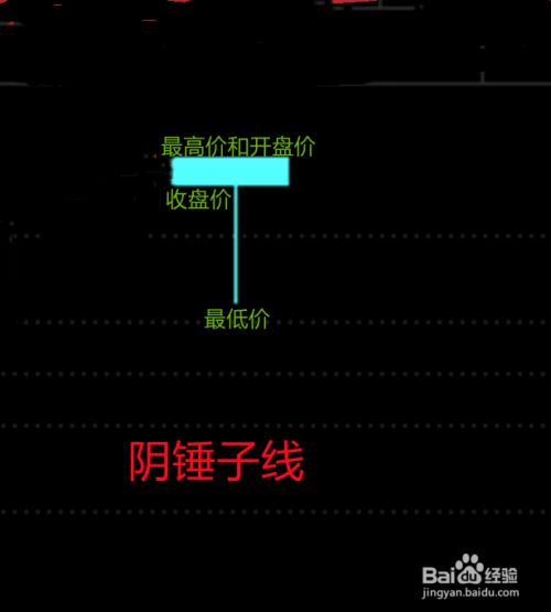 股票k线图锤子型 k线图出现锤子后市如何