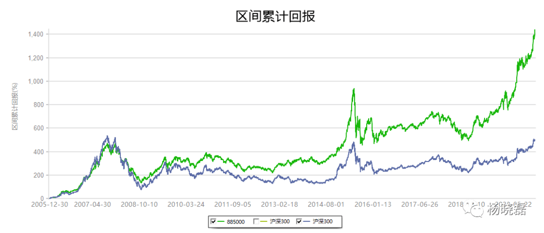基金是买指数型还是股票型 买基金是买股票基金还是指数基金好呢