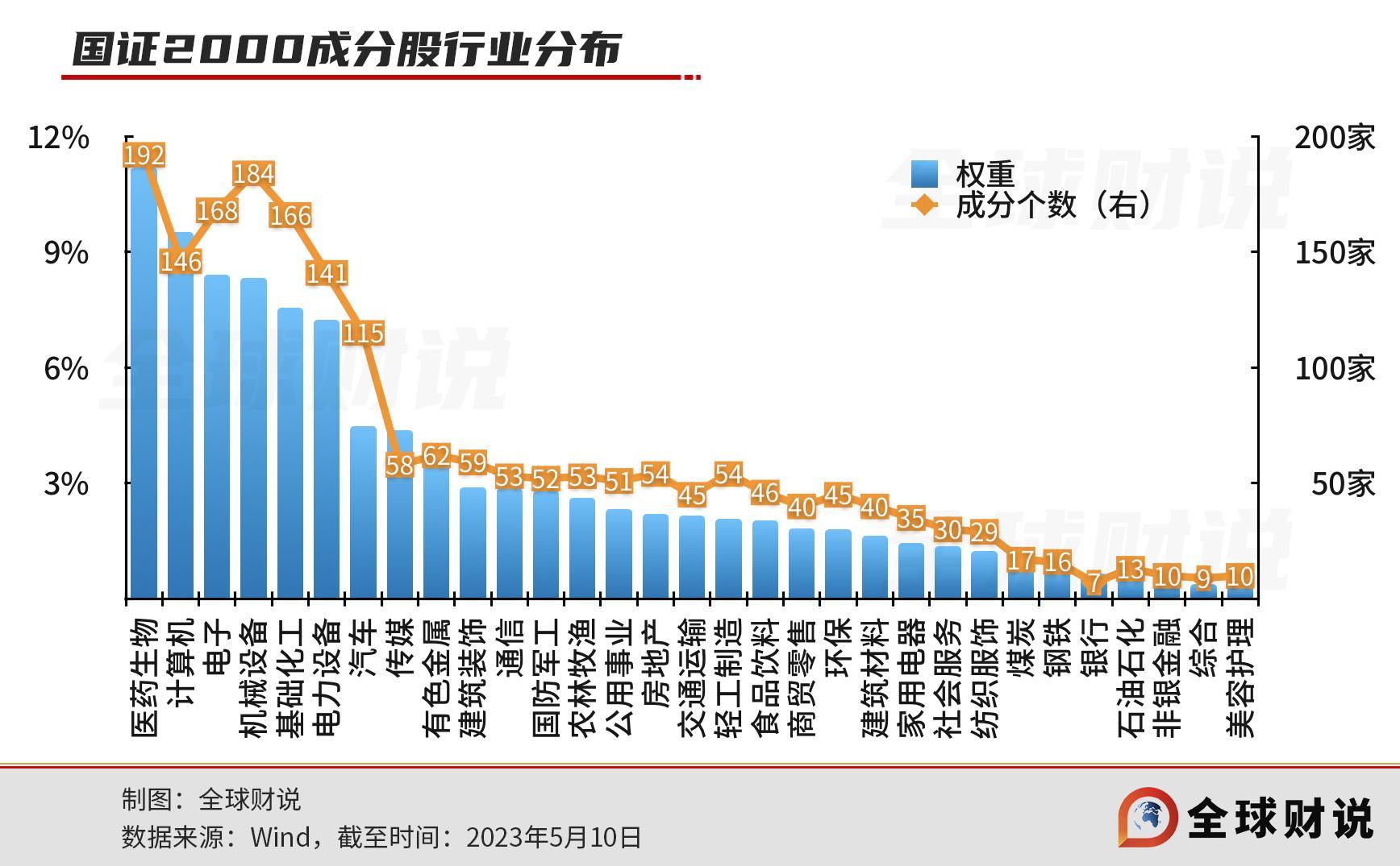 成长型医疗股票 a股最具成长性医药公司