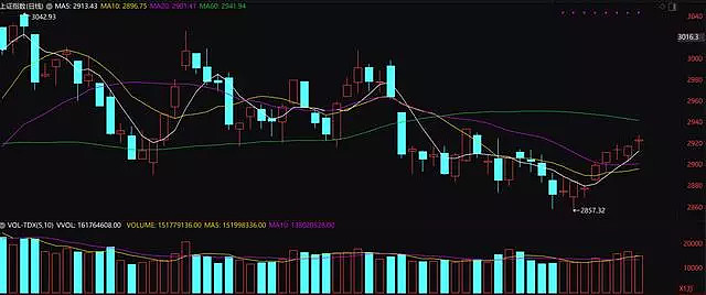 中继型回撤股票 股票中继线是什么意思