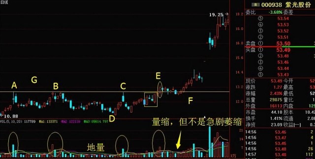 顶分型买股票 顶分型买入法图解