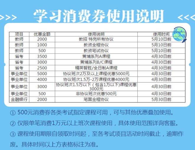 乌市消费券使用 新疆消费券使用发放方案