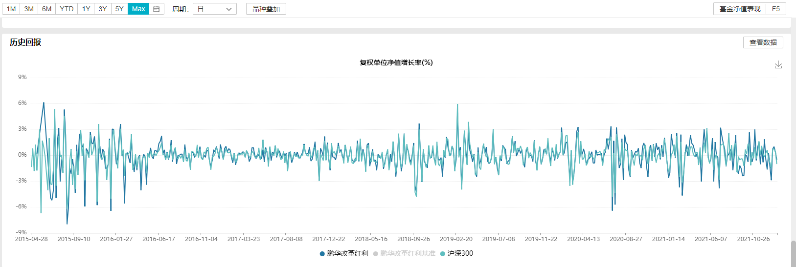 红利增长型股票基金 红利增长型股票基金是什么