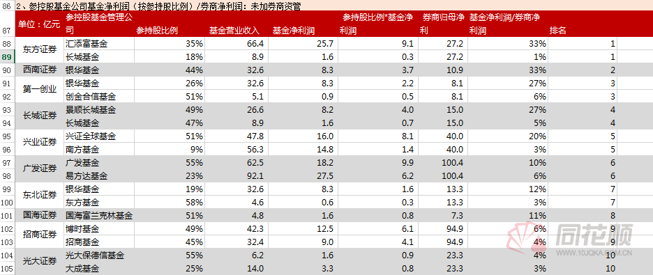 红利增长型股票基金 红利增长型股票基金是什么