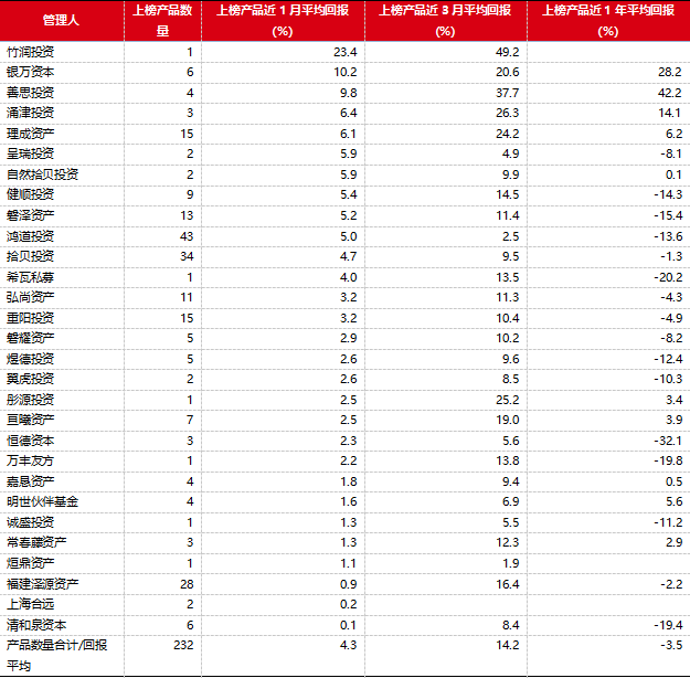 股票N型交易盈利 股票n型交易盈利怎么算