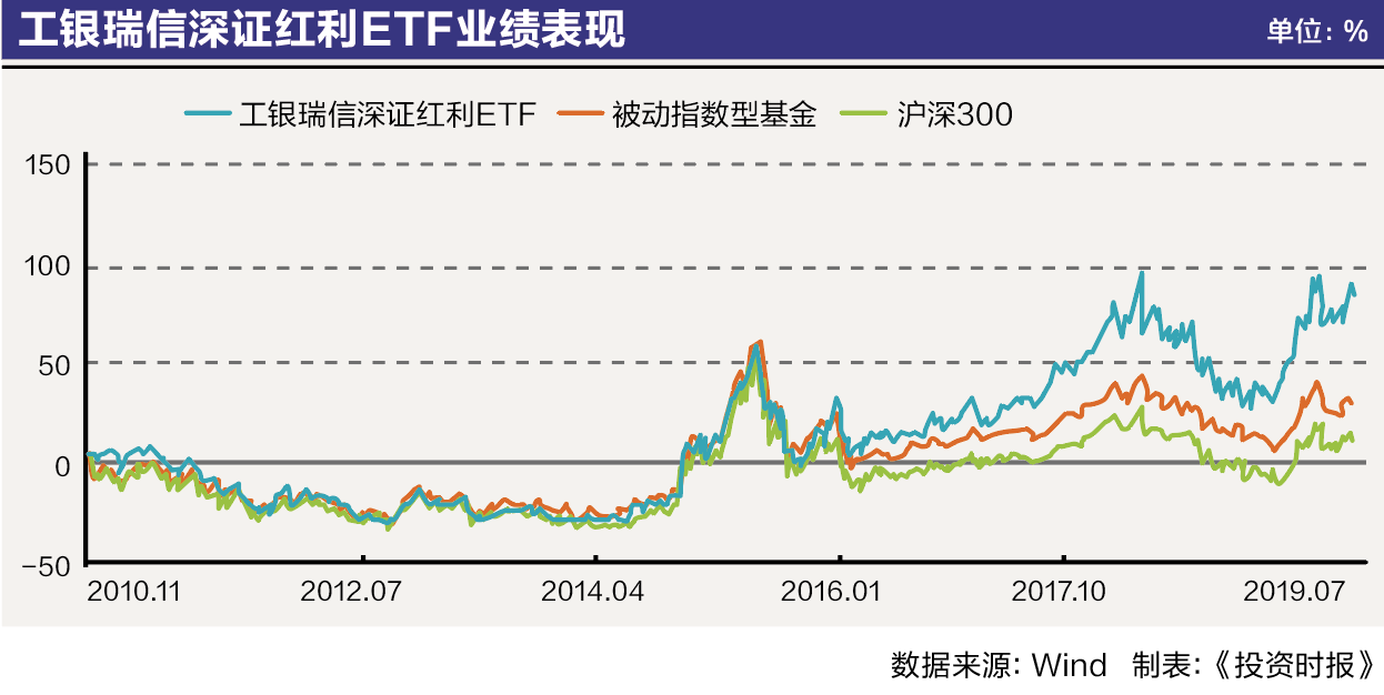 头部股票型etf竞争 股票型etf可进一步细分为
