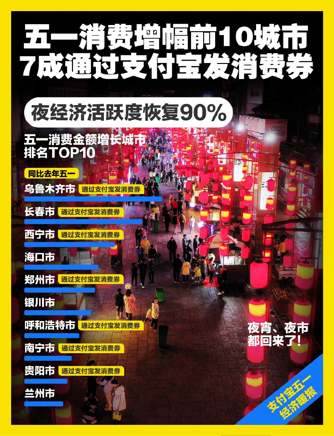 中国消费券排名 中国消费券在哪里领