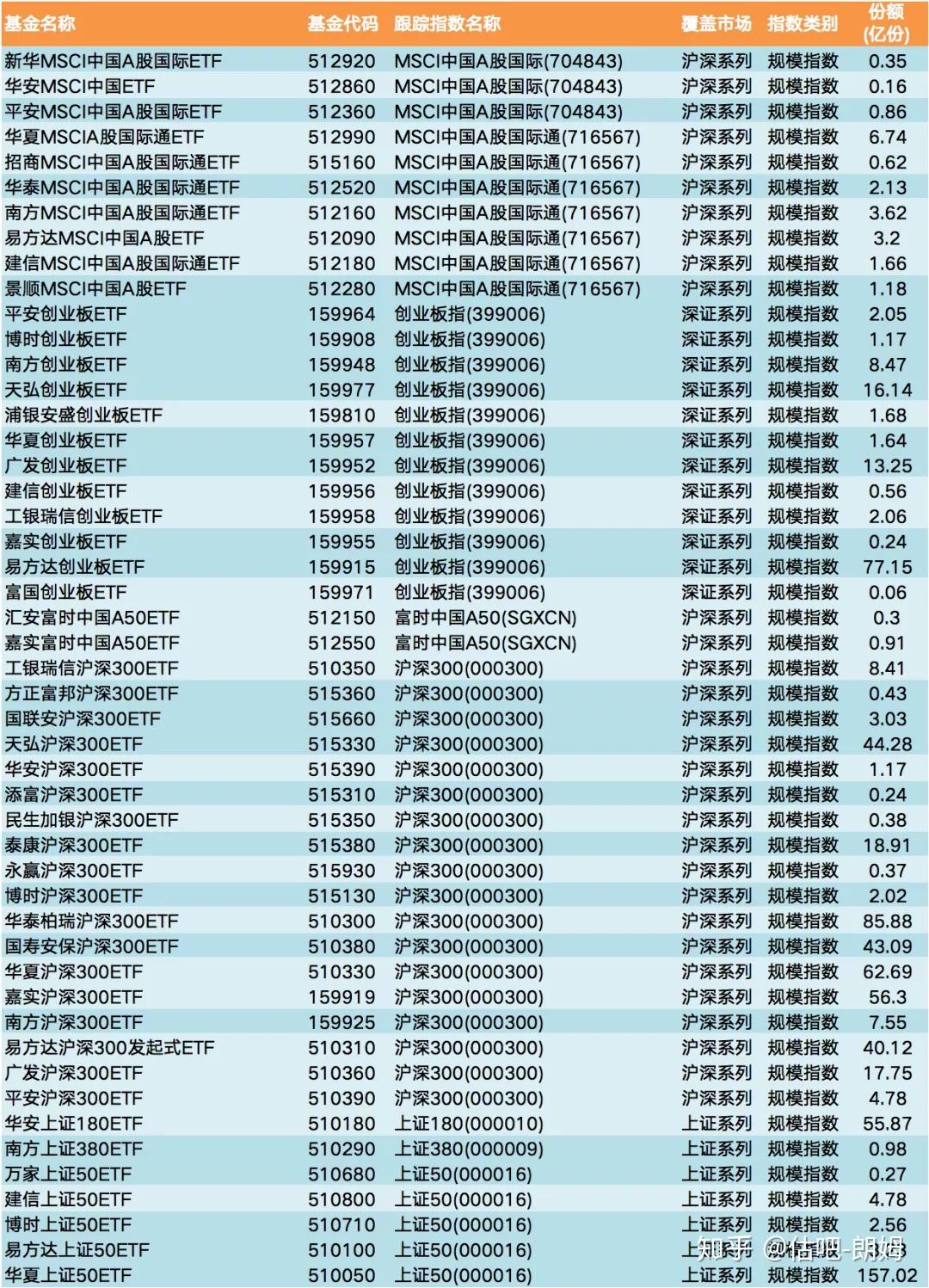 股票型etf有那些 股票型etf交易规则