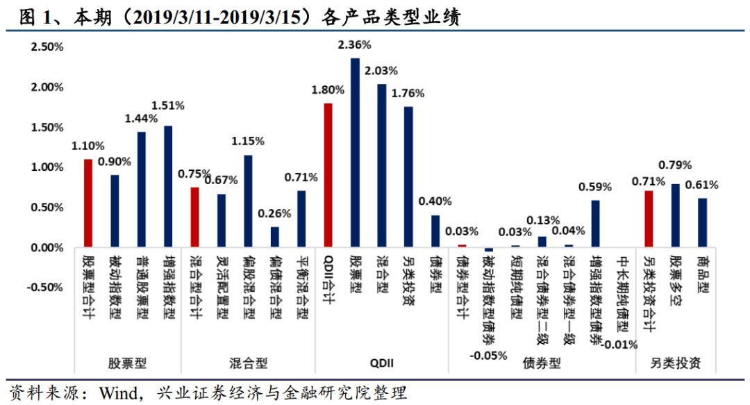 股票型和债券型有什么区别 股票型和债券型有什么区别呢