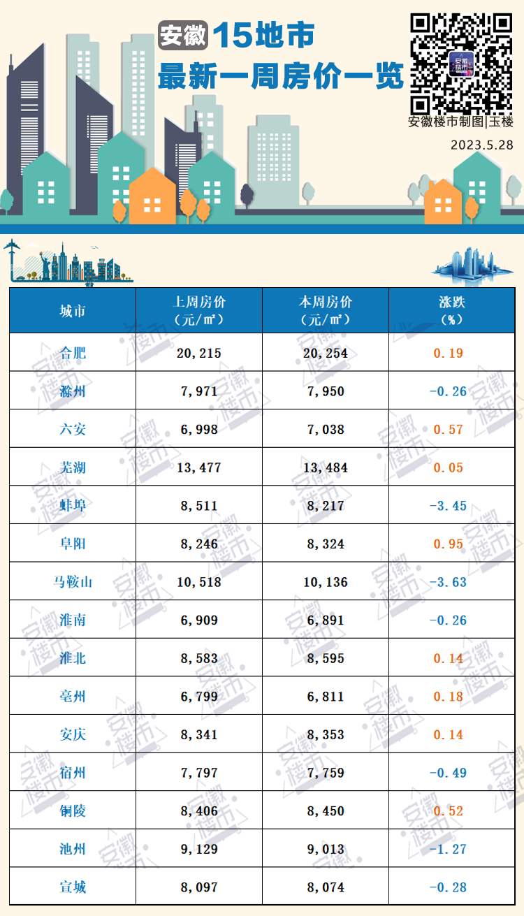 亳州领消费券 亳州市消费者协会投诉电话是多少?