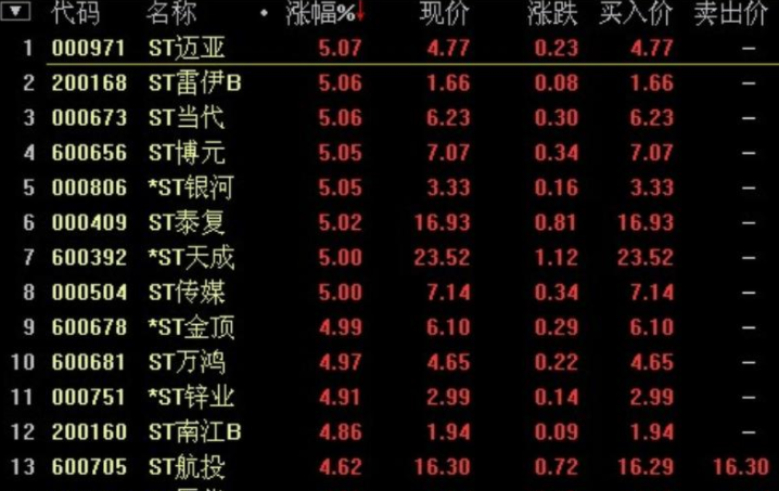 精英型股票交易方式 精英型股票交易方式包括