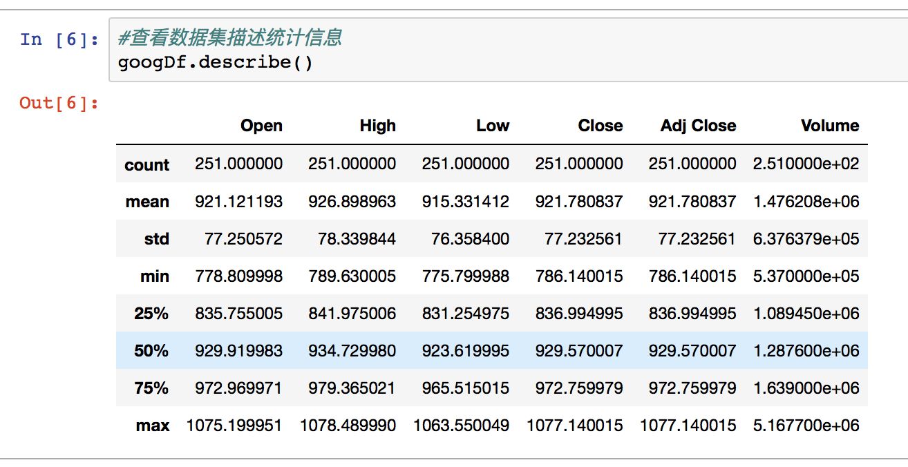 python股票分型结构计算 python数据分析股票行情步骤