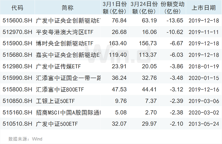 a股股票型etf a股etf名称大全