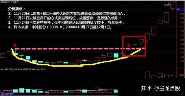 股票突破型缺口怎么判断 股票突破缺口机会继续上攻嘛