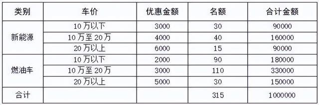 邹平全城消费券 邹平全城消费券怎么用