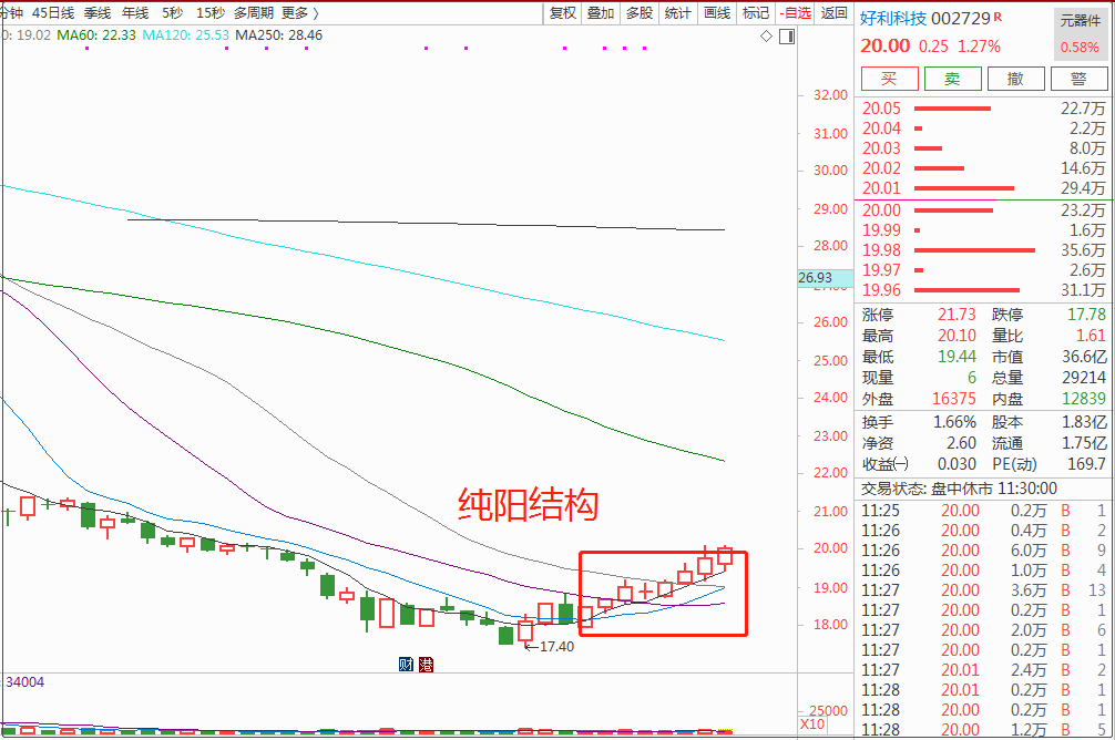 下周v型反弹股票 大盘v型反弹后有何走势