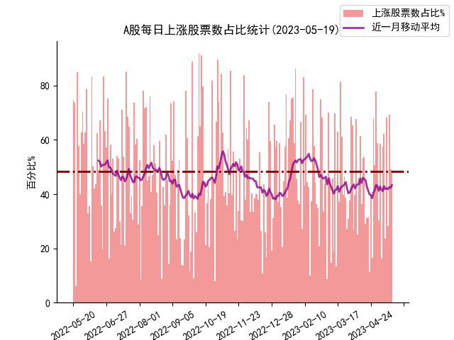 零增长型股票 零增长型股票有哪些