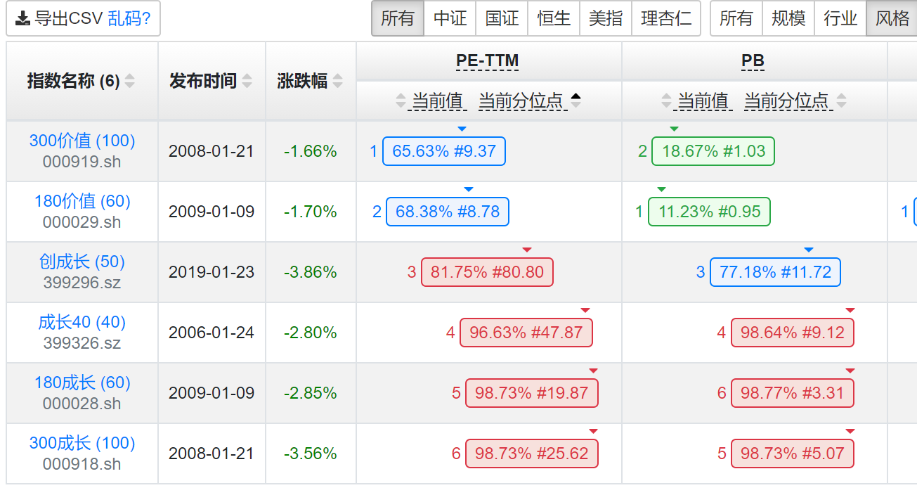 适合成长型的股票 适合成长型的股票排名