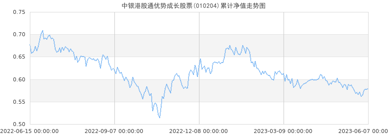 适合成长型的股票 适合成长型的股票排名