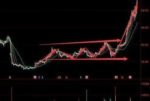 低吸型波段型股票怎么玩 股市中的低吸是什么意思?