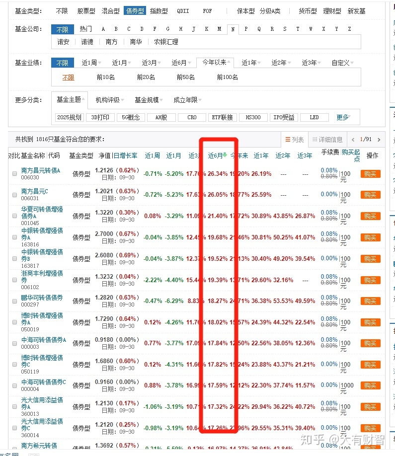 股票型指数基金出现哪些 股票型指数基金适合定投吗