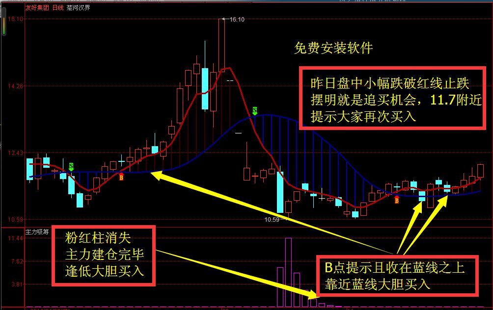 v型股票后市走势 股票v走势后期会怎么样