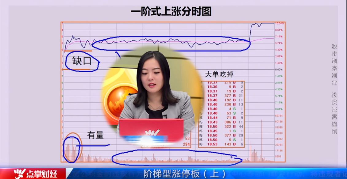 股票曲线阶梯型下降 股票曲线阶梯型下降的原因