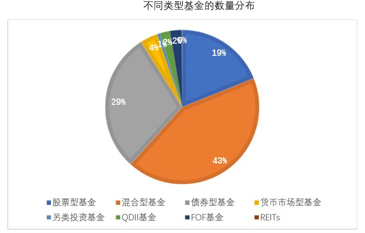 股票型的科技基金 科技股基金现在买合适吗