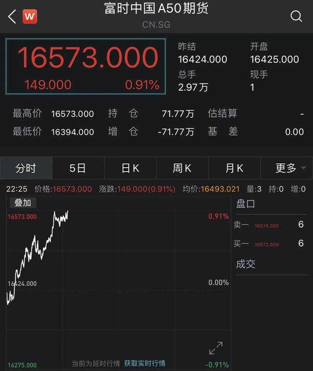 全球期货指数 全球期货指数实时行情最新