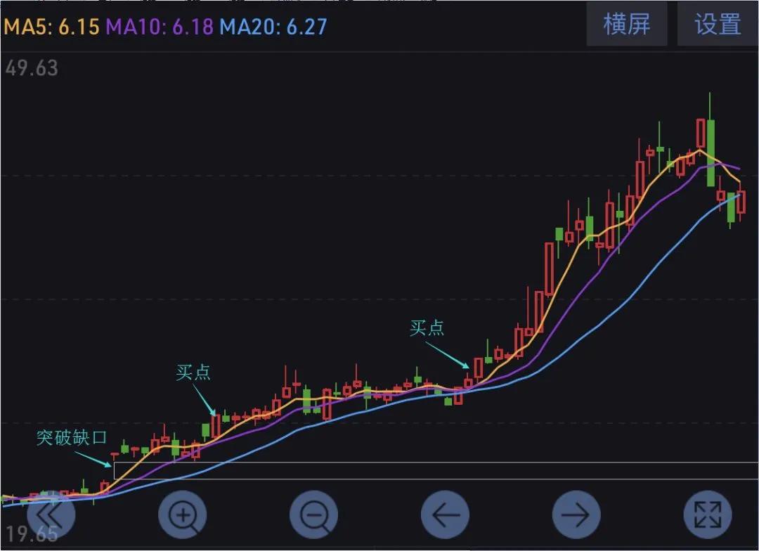 突破型缺口股票图 突破型缺口股票图表分析